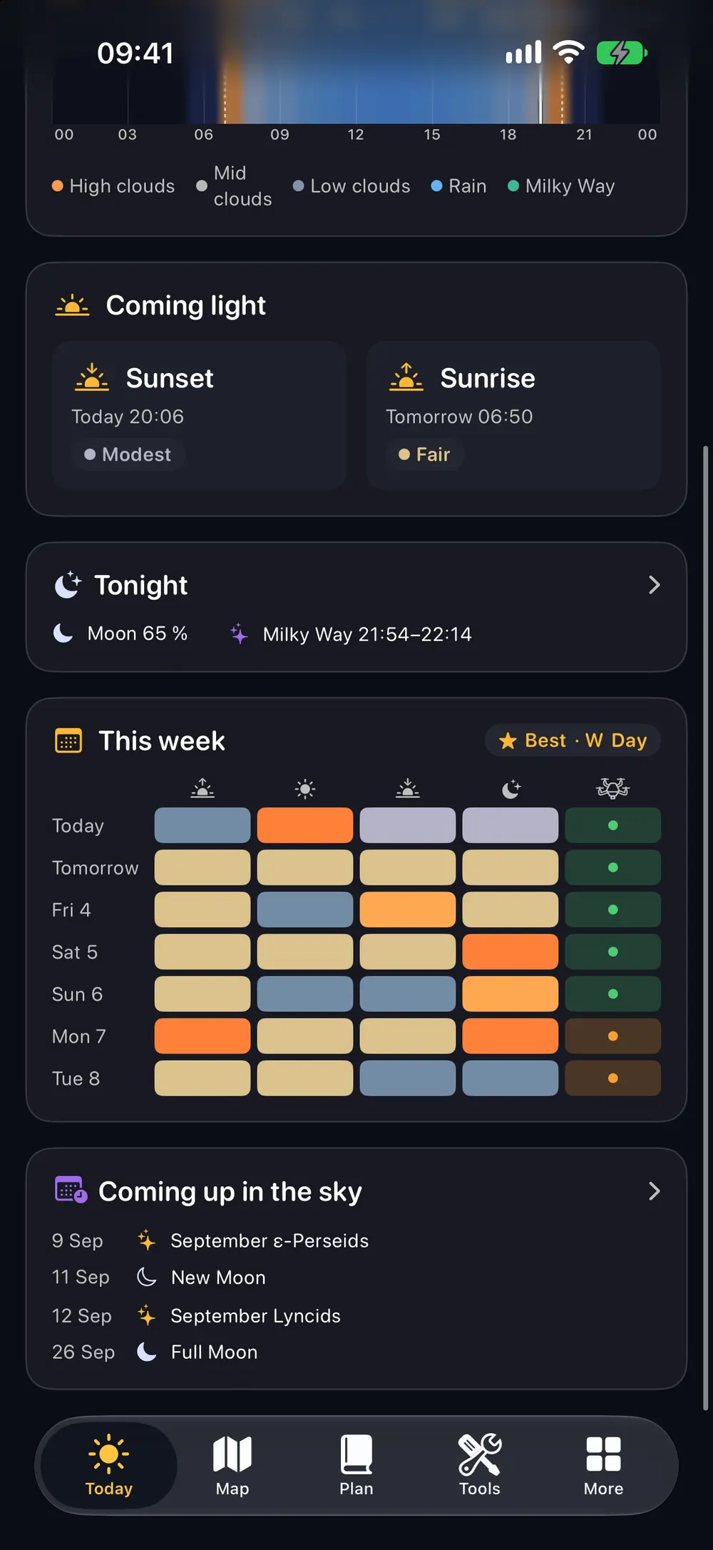 Seven day rating strip and upcoming sky events