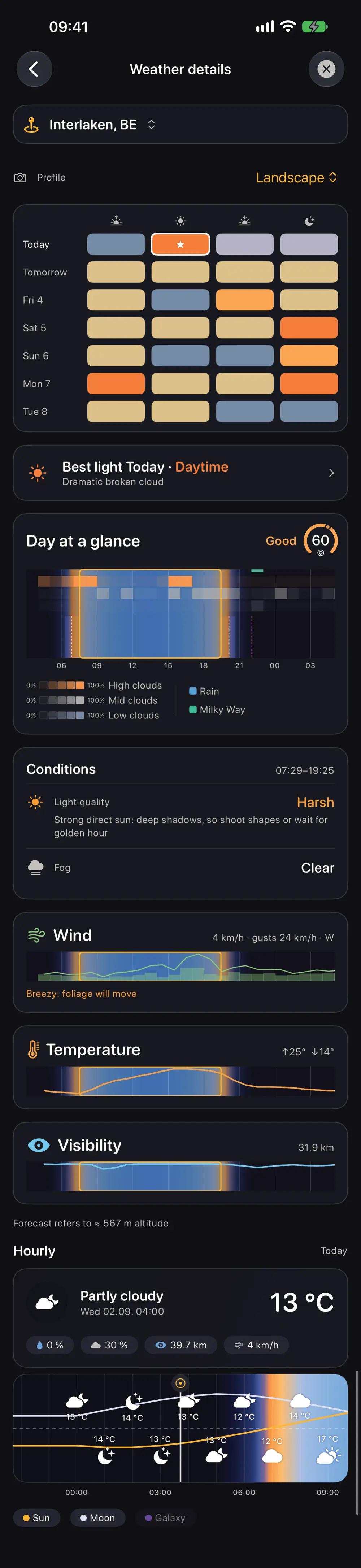 Photo & Drone Weather — Aperilux